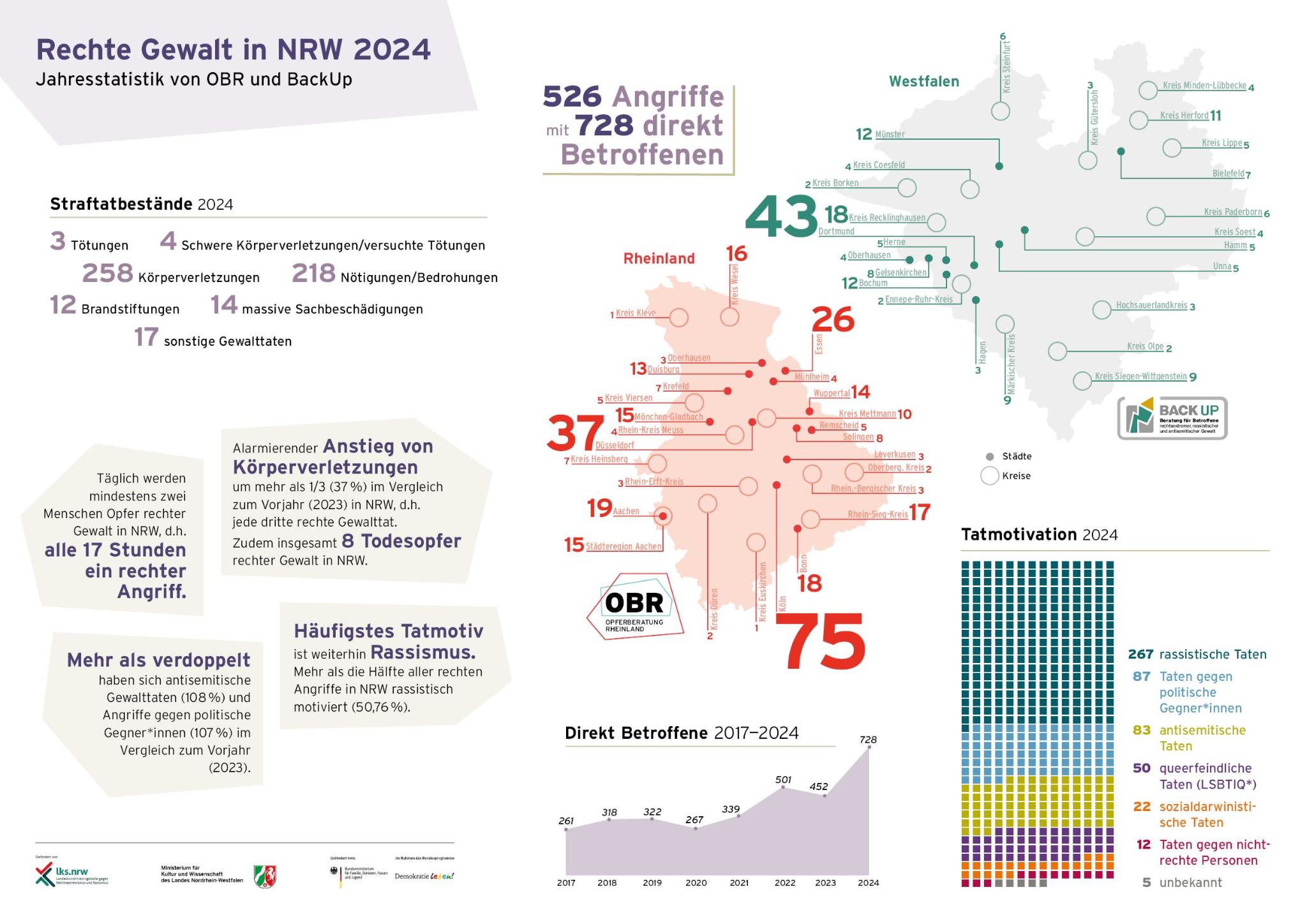 Infografik_2024_final